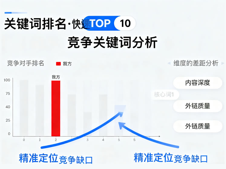 GEO優化系統，AI搜索優化，生成引擎優化